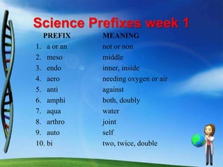 Science Prefixes week 1
  PREFIX     MEANING
1. a or an   not or non
2. meso      middle
3. endo      inner, inside
4. aero      needing oxygen or air
5. anti      against
6. amphi     both, doubly
7. aqua      water
8. arthro    joint
9. auto      self
10. bi       two, twice, double
 