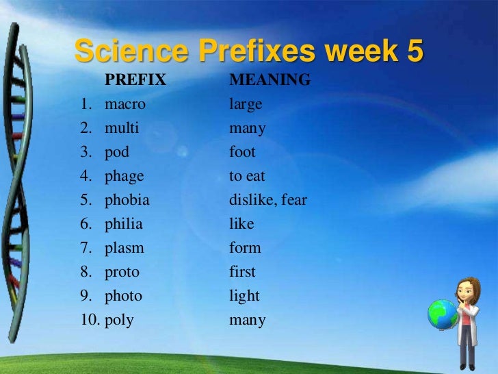 hyper prefix meaning hyper prefix meaning