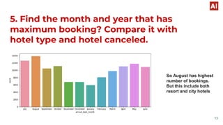 5. Find the month and year that has
maximum booking? Compare it with
hotel type and hotel canceled.
So August has highest
number of bookings.
But this include both
resort and city hotels
13
 