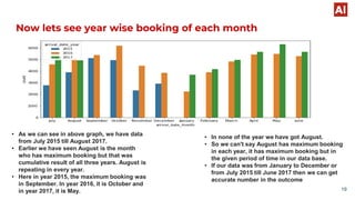 Now lets see year wise booking of each month
• As we can see in above graph, we have data
from July 2015 till August 2017.
• Earlier we have seen August is the month
who has maximum booking but that was
cumulative result of all three years. August is
repeating in every year.
• Here in year 2015, the maximum booking was
in September. In year 2016, it is October and
in year 2017, it is May.
• In none of the year we have got August.
• So we can't say August has maximum booking
in each year, it has maximum booking but in
the given period of time in our data base.
• If our data was from January to December or
from July 2015 till June 2017 then we can get
accurate number in the outcome
19
 