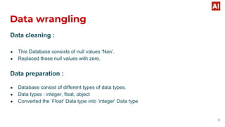 Data wrangling
Data cleaning :
● This Database consists of null values ‘Nan’.
● Replaced those null values with zero.
Data preparation :
● Database consist of different types of data types.
● Data types : integer, float, object
● Converted the ‘Float’ Data type into ‘integer’ Data type
5
 