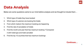 Data Analysis
Below are some questions came to our mind before analysis and we thought to include them…
1. Which type of hotels they have booked
2. Which type of customer are booking the hotels
3. From which medium the maximum booking are happening
4. Find the rate of cancelation of hotels
5. Find the month and year that has maximum booking ? Compared
it with hotel type and hotel canceled
6. Find the top 10 countries that has maximum bookings
Continues…
6
 