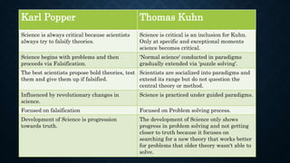 Historical perspective science by: and thomas | PPT
