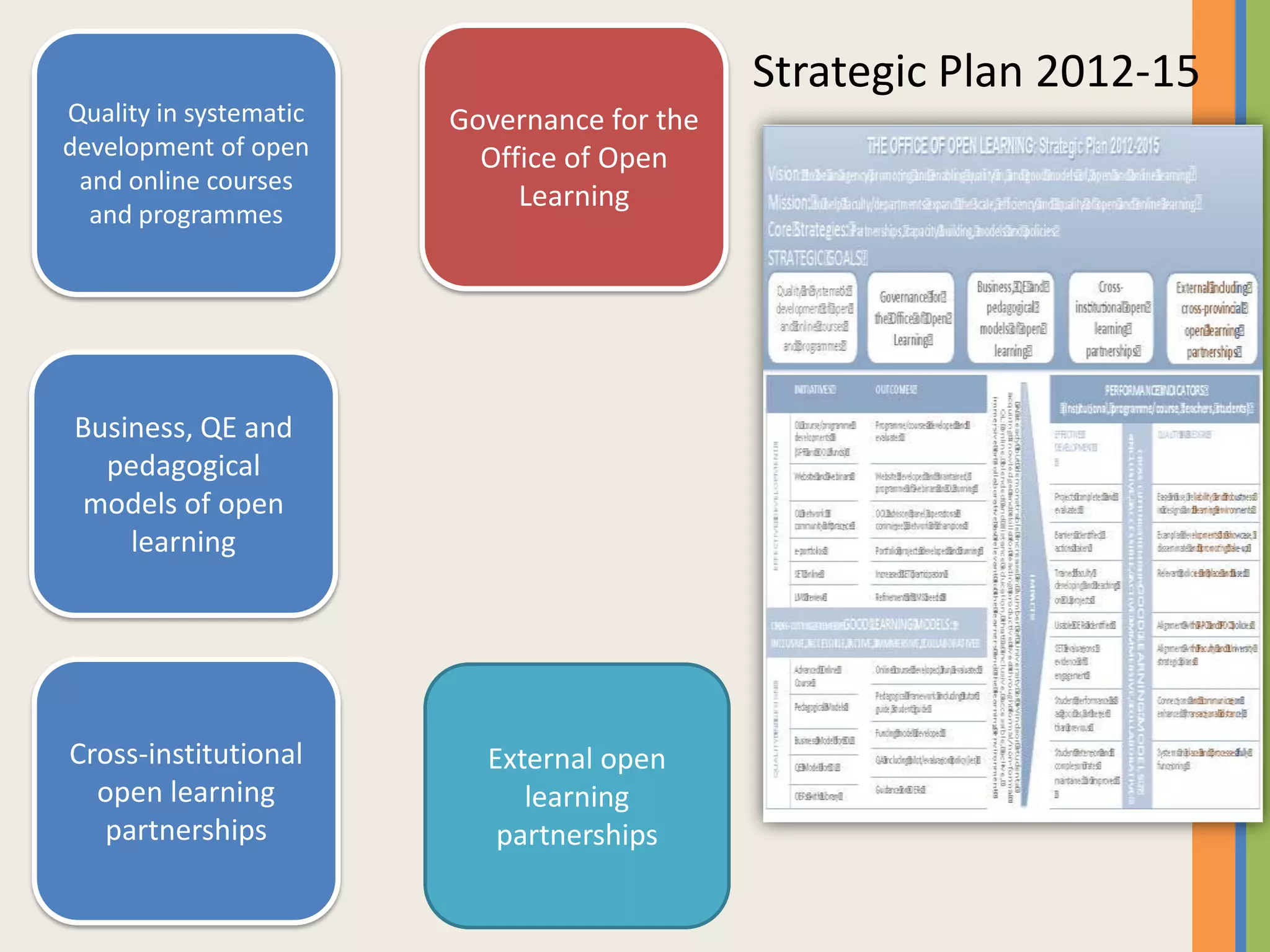 Strategic Plan 2012-15
Quality in systematic   Governance for the
development of open       Office of Open
 and online courses
                             Learning
  and programmes




Business, QE and
  pedagogical
 models of open
    learning




Cross-institutional       External open
  open learning              learning
   partnerships            partnerships
 
