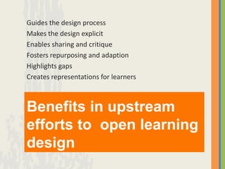 Guides the design process
Makes the design explicit
Enables sharing and critique
Fosters repurposing and adaption
Highlights gaps
Creates representations for learners



Benefits in upstream
efforts to open learning
design
 
