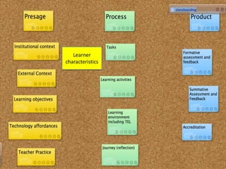 Learner
                    characteristics




http://linoit.com/users/http://linoit.com/users/christinesmith544/canvases/storyboarding
 