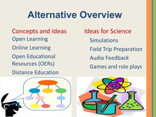 Alternative Overview
Concepts and Ideas   Ideas for Science
Open Learning         Simulations
Online Learning       Field Trip Preparation
Open Educational      Audio Feedback
Resources (OERs)      Games and role plays
Distance Education
 