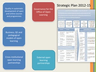 Strategic Plan 2012-15
Quality in systematic   Governance for the
development of open       Office of Open
 and online courses
                             Learning
  and programmes




Business, QE and
  pedagogical
 models of open
    learning




Cross-institutional       External open
  open learning              learning
   partnerships            partnerships
 