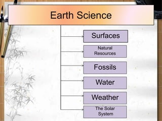 Earth Science
Surfaces
Natural
Resources
Fossils
Water
Weather
The Solar
System
 