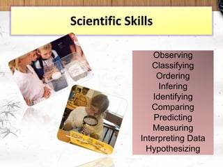 Scientific Skills
Observing
Classifying
Ordering
Infering
Identifying
Comparing
Predicting
Measuring
Interpreting Data
Hypothesizing
 