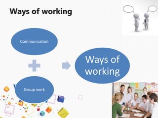 Ways of working
Communication
Group work
Ways of
working
 