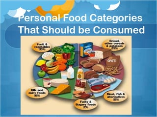 Personal Food Categories That Should be Consumed