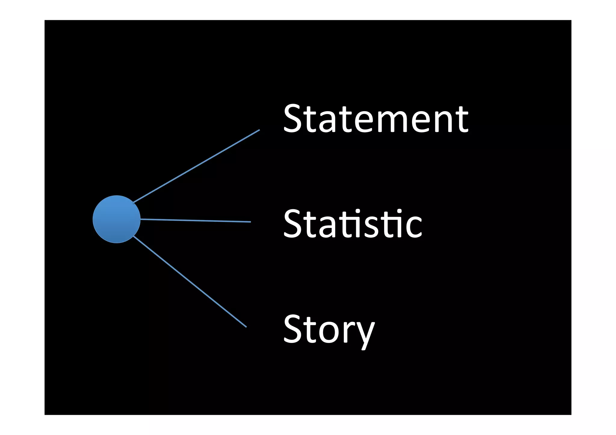 Statement	
	
Sta-s-c	
	
Story	
 