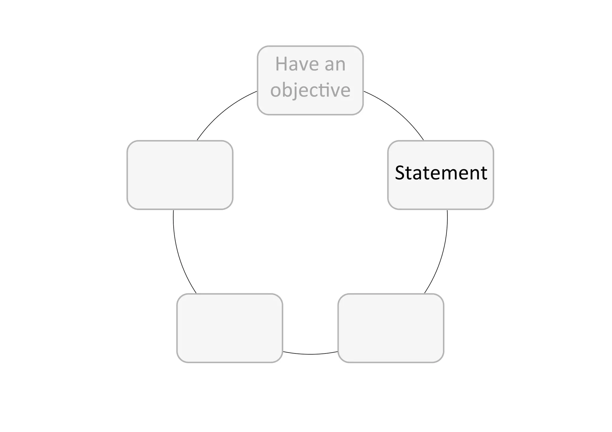 Have	an	
objec-ve	
Statement	
 