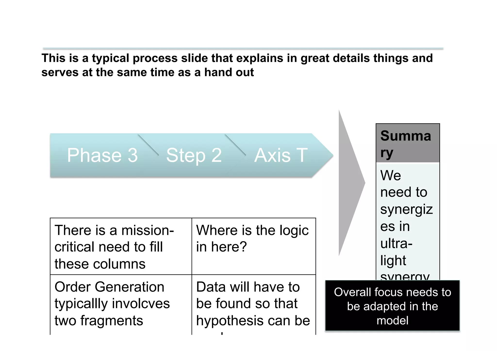 This is a typical process slide that explains in great details things and
serves at the same time as a hand out
There is a mission-
critical need to fill
these columns
Where is the logic
in here?
Order Generation
typicallly involcves
two fragments
Data will have to
be found so that
hypothesis can be
made
Summa
ry
We
need to
synergiz
es in
ultra-
light
synergy
based
models
Overall focus needs to
be adapted in the
model
Phase 3 Step 2 Axis T
 