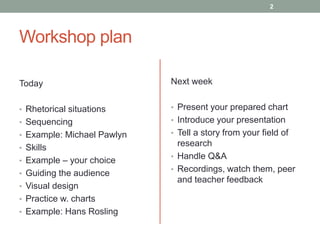Today 
• Rhetorical situations 
• Sequencing 
• Example: Michael Pawlyn 
• Skills 
• Example – your choice 
• Guiding the audience 
• Visual design 
• Practice w. charts 
• Example: Hans Rosling 
Next week 
2 
• Present your prepared chart 
• Introduce your presentation 
• Tell a story from your field of 
research 
• Handle Q&A 
• Recordings, watch them, peer 
and teacher feedback 
Workshop plan 
 