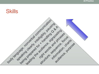 22 Practice 
Skills 
 