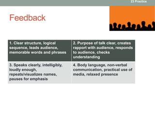 Feedback 
23 Practice 
1. Clear structure, logical 
sequence, leads audience, 
memorable words and phrases 
2. Purpose of talk clear, creates 
rapport with audience, responds 
to audience, checks 
understanding 
3. Speaks clearly, intelligibly, 
loudly enough, 
repeats/visualizes names, 
pauses for emphasis 
4. Body language, non-verbal 
communication, practical use of 
media, relaxed presence 
 