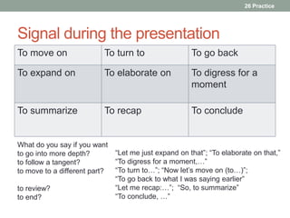 Signal during the presentation 
To move on To turn to To go back 
To expand on To elaborate on To digress for a 
moment 
To summarize To recap To conclude 
26 Practice 
What do you say if you want 
to go into more depth? 
to follow a tangent? 
to move to a different part? 
to review? 
to end? 
“Let me just expand on that”; “To elaborate on that,” 
“To digress for a moment,…” 
“To turn to…”; “Now let’s move on (to…)”; 
“To go back to what I was saying earlier” 
“Let me recap:…”; “So, to summarize” 
“To conclude, …” 
 