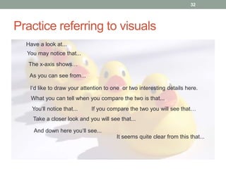 Practice referring to visuals 
32 
Have a look at... 
You may notice that... 
As you can see from... 
I‘d like to draw your attention to one or two interesting details here. 
What you can tell when you compare the two is that... 
You‘ll notice that... 
Take a closer look and you will see that... 
And down here you‘ll see... 
It seems quite clear from this that... 
The x-axis shows… 
If you compare the two you will see that… 
 