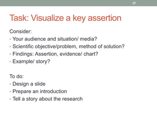 Task: Visualize a key assertion 
Consider: 
• Your audience and situation/ media? 
• Scientific objective/problem, method of solution? 
• Findings: Assertion, evidence/ chart? 
• Example/ story? 
To do: 
• Design a slide 
• Prepare an introduction 
• Tell a story about the research 
37 
 