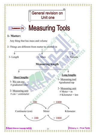 Date: …… / ……… /………… C.W
21
1- Matter:
Any thing that has mass and volume
2- Things are different from matter to another in
1- Length 2- Mass 3- Volume
Measuring length
Centimeter (cm) Meter Kilometer
Short lengths
1- We can use
 graduated ruler
2- Measuring unit
 cm = centimeter
Long lengths
1- Measuring tool
graduated tap
2- Measuring unit
 Meter = m
 Kilometer = km
÷ 100 ÷ 1000
× 100 × 1000
 