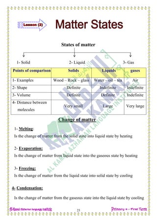 Date: …… / ……… /………… C.W
23
States of matter
1- Solid 2- Liquid 3- Gas
Points of comparison Solids Liquids gases
1- Examples Wood – Rock – glass Water – oil – tea Air
2- Shape Definite Indefinite Indefinite
3- Volume Definite Definite Indefinite
4- Distance between
molecules
Very small Large Very large
Change of matter
1- Melting:
Is the change of matter from the solid state into liquid state by heating
2- Evaporation:
Is the change of matter from liquid state into the gaseous state by heating
3- Freezing:
Is the change of matter from the liquid state into solid state by cooling
4- Condensation:
Is the change of matter from the gaseous state into the liquid state by cooling
 