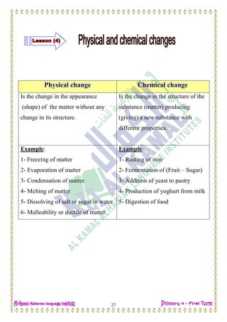 Date: …… / ……… /………… C.W
27
Physical change Chemical change
Is the change in the appearance
(shape) of the matter without any
change in its structure.
Is the change in the structure of the
substance (matter) producing
(giving) a new substance with
different properties.
Example:
1- Freezing of matter
2- Evaporation of matter
3- Condensation of matter
4- Melting of matter
5- Dissolving of salt or sugar in water
6- Malleability or ductile of matter
Example:
1- Rusting of iron
2- Fermentation of (Fruit – Sugar)
3- Addition of yeast to pastry
4- Production of yoghurt from milk
5- Digestion of food
 