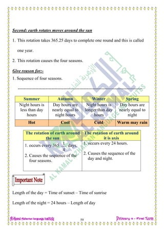 Date: …… / ……… /………… C.W
59
Second: earth rotates moves around the sun
1. This rotation takes 365.25 days to complete one round and this is called
one year.
2. This rotation causes the four seasons.
Give reason for:-
1. Sequence of four seasons.
-------------------------------------------------------------------------------------
Summer Autumn Winter Spring
Night hours is
less than day
hours
Day hours are
nearly equal to
night hours
Night hours is
longer than day
hours
Day hours are
nearly equal to
night
Hot Cool Cold Warm may rain
The rotation of earth around
the sun
The rotation of earth around
it is axis
1. occurs every 365 days.
2. Causes the sequence of the
four seasons.
1. occurs every 24 hours.
2. Causes the sequence of the
day and night.
Length of the day = Time of sunset – Time of sunrise
Length of the night = 24 hours – Length of day
1
4
 