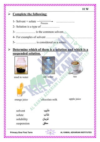 32Primary One First Term AL KAMAL AZHARIAN INSTITUTES
H.W
……………
……………Process
 Complete the following:
1- Solvent + solute ………………
2- Solution is a type of ………………
3- ………………. is the common solvent.
4- For examples of solvent …………. , ………….. , ……………
5- ……………….. is considered as a solute.
 Determine which of them is a solution and which is a
suspended solution.
solvent ‫ذيب‬ُ‫م‬
solute ‫ذاب‬ُ‫م‬
solubility ‫ذوبان‬
suspension ‫معلق‬
mud in water salt water tea
orange juice chocolate milk apple juice
 