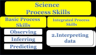 Science Processes Skills | PPT