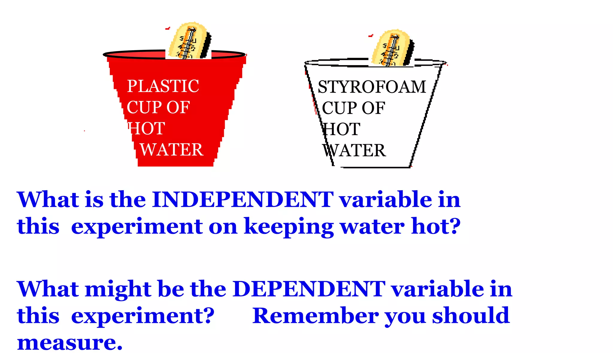 PLASTIC
CUP OF
HOT
WATER
STYROFOAM
CUP OF
HOT
WATER
What is the INDEPENDENT variable in
this experiment on keeping water hot?
What might be the DEPENDENT variable in
this experiment? Remember you should
measure.
 