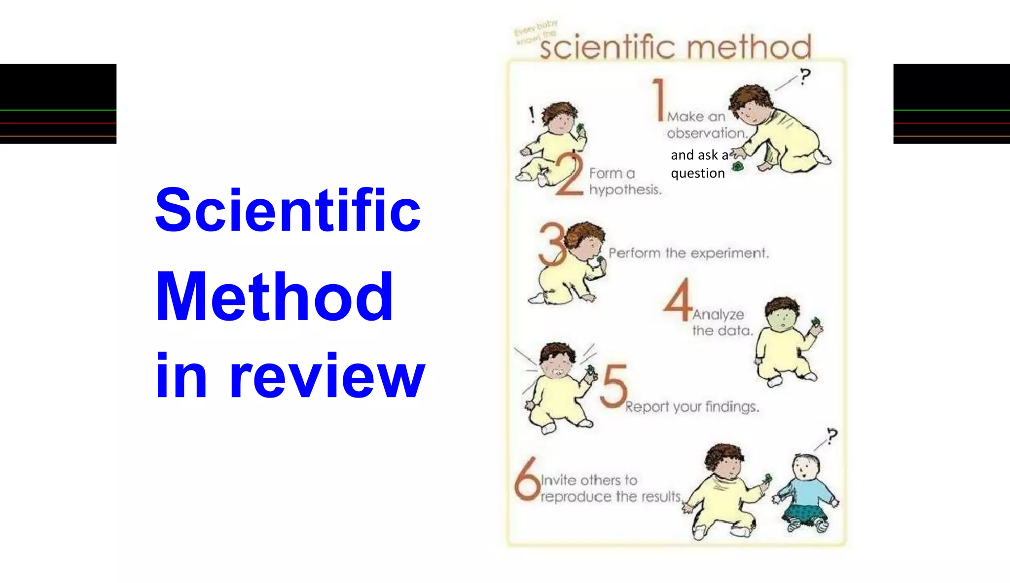 and ask a
question
Scientific
Method
in review
 