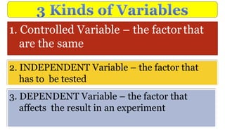 1. Controlled Variable – the factorthat
are the same
2. INDEPENDENT Variable – the factor that
has to be tested
3. DEPENDENT Variable – the factor that
affects the result in an experiment
 