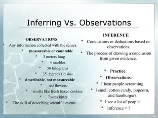 Inferring Vs. Observations
OBSERVATIONS
 Any information collected with the senses.
 measureable or countable
 3 meters long
 4 marbles
 50 kilograms
 35 degrees Celsius
 describable, not measureable
 red flowers
 smells like fresh baked cookies
 Tastes bitter
 The skill of describing scientific events
INFERENCE
 Conclusions or deductions based on
observations.
 The process of drawing a conclusion
from given evidence.
 Practice:
 Observations:
 I hear people screaming
 I smell cotton candy, popcorn,
and hamburgers
 I see a lot of people
 Inference = ?
 