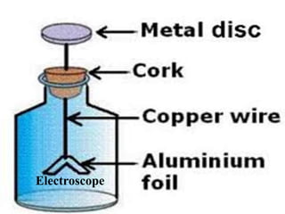 Electricity ppt for class 10 | PPTX