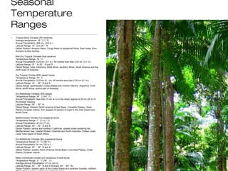 Seasonal
Temperature
Ranges
•   Tropical Moist Climates (Af) rainforest
    Average temperature: 18 ° C (° F)
    Annual Precipitation: 262 cm. (103 in.)
    Latitude Range: 10° S to 25 ° N
    Global Position: Amazon Basin; Congo Basin of equatorial Africa; East Indies, from
    Sumatra to New Guinea.

    Wet-Dry Tropical Climates (Aw) savanna
    Temperature Range: 16 ° C
    Annual Precipitation: 0.25 cm. (0.1 in.). All months less than 0.25 cm. (0.1 in.)
    Latitude Range: 15 ° to 25 ° N and S
    Global Range: India, Indochina, West Africa, southern Africa, South America and the
    north coast of Australia

    Dry Tropical Climate (BW) desert biome
    Temperature Range: 16° C
    Annual Precipitation: 0.25 cm (0.1 in). All months less than 0.25 cm (0.1 in).
    Latitude Range: 15° - 25° N and S.
    Global Range: southwestern United States and northern Mexico; Argentina; north
    Africa; south Africa; central part of Australia.

    Dry Midlatitude Climates (BS) steppe
    Temperature Range: 24° C (43° F).
    Annual Precipitation: less than 10 cm (4 in) in the driest regions to 50 cm (20 in) in
    the moister steppes.
    Latitude Range: 35° - 55° N.
    Global Range: Western North America (Great Basin, Columbia Plateau, Great
    Plains); Eurasian interior, from steppes of eastern Europe to the Gobi Desert and
    North China.

    Mediterranean Climate (Cs) chaparral biome
    Temperature Range: 7 ° C (12 ° F)
    Annual Precipitation: 42 cm (17 in).
    Latitude Range: 30° - 50° N and S
    Global Position: central and southern California; coastal zones bordering the
    Mediterranean Sea; coastal Western Australia and South Australia; Chilean coast;
    Cape Town region of South Africa.

    Dry Midlatitude Climates (Bs) grasslands biome
    Temperature Range: 31 ° C (56° F).
    Annual Precipitation: 81 cm. (32 in.).
    Latitude Range: 30° - 55° N and S
    Global Position: western North America (Great Basin, Columbia Plateau, Great
    Plains); Eurasian interior.

    Moist Continental Climate (Cf) Deciduous Forest biome
    Temperature Range: 31 ° C (56 ° F)
    Average Annual Precipitation: 81 cm (32 in).
    Latitude Range: 30° - 55° N and S (Europe: 45° - 60° N).
    Global Position: eastern parts of the United States and southern Canada; northern
 