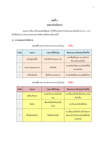 11
บทที่ 4
ผลกำรดำเนินกำร
ผลจากการศึกษา ปั่นจอมพลังพิชิตขยะ ไปใช้กับนักเรียนโรงเรียนอนุบาลสิงห์บุรี จานวน 1,850
ซึ่งได้ดาเนินการโดยการทดสอบประสิทธิภาพได้ผลการศึกษาดังนี้
4.1 กำรทดสอบประสิทธิภำพ
ตำรำงที่ 2 ผลการดาเนินการจากการปรับปรุง ครั้งที่ 1
ลำดับ รำยกำร รำยกำรที่ปรับปรุง ข้อเสนอแนะปรับปรุงครั้งต่อไป
1 ตัวถังขูดกับพื้น ตัวถังปั่นไม่ Balance กัน
ควรเพิ่มล้อหมุน 360 องศาทาง
ด้านหน้าของตัวปั่น
2 ตะแกรงถอดออกยาก ทาฝาเปิด
ควรทาช่องใส่ตะแกรงกับฝาเปิดมี
ขนาดเท่ากัน
3 เหล็กเกิดสนิม ขัดด้วยกระดาษทราย ควรพ่นสีเคลือบเงาและเพิ่มสีต่างๆ
ตำรำงที่ 3 ผลการดาเนินการจากการปรับปรุง ครั้งที่ 2
ลำดับ รำยกำร รำยกำรที่ปรับปรุง ข้อเสนอแนะปรับปรุงครั้งต่อไป
1 เคลื่อนย้ายยาก
แยกตัวจักรยานกับตัวเก็บ
ขยะ
ควรเชื่อมเหล็กข้องที่คอจักรยานกับ
ตัวถังปั่น
2 มือจับ
เชื่อมมือจับติดกับฝาเปิด
ตัวถัง
ควรใส่ยางกันเจ็บที่มือจับ
3 ที่จับมือใสตัวถัง ไม่มีมือใสถังปั่น
ควรเชื่อมเหล็กติดกัน3ด้านติดบาน
พับบนตัวถังใส่ยางกันเจ็บที่มือจับ
ของตัวถัง
 