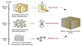 application of nanotechnology in food and dairy products | PPTX