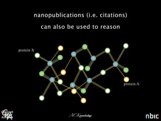 nanopublications (i.e. citations)

            can also be used to reason



protein X




                                         protein A




                     ACKnowledge
 