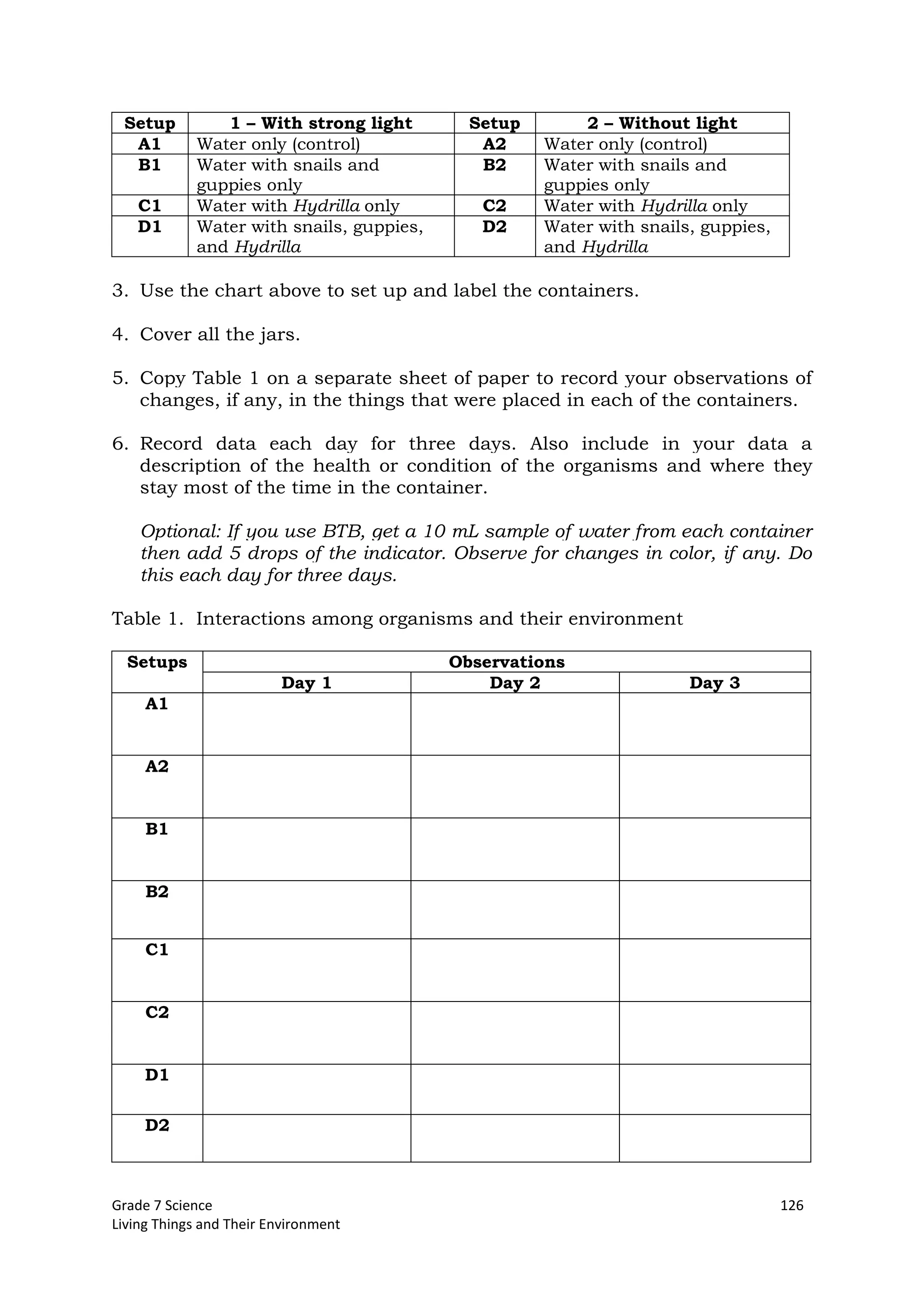 Grade 7 Science 126
Living Things and Their Environment
Setup 1 – With strong light Setup 2 – Without light
A1 Water only (control) A2 Water only (control)
B1 Water with snails and
guppies only
B2 Water with snails and
guppies only
C1 Water with Hydrilla only C2 Water with Hydrilla only
D1 Water with snails, guppies,
and Hydrilla
D2 Water with snails, guppies,
and Hydrilla
3. Use the chart above to set up and label the containers.
4. Cover all the jars.
5. Copy Table 1 on a separate sheet of paper to record your observations of
changes, if any, in the things that were placed in each of the containers.
6. Record data each day for three days. Also include in your data a
description of the health or condition of the organisms and where they
stay most of the time in the container.
Optional: If you use BTB, get a 10 mL sample of water from each container
then add 5 drops of the indicator. Observe for changes in color, if any. Do
this each day for three days.
Table 1. Interactions among organisms and their environment
Setups Observations
Day 1 Day 2 Day 3
A1
A2
B1
B2
C1
C2
D1
D2
 