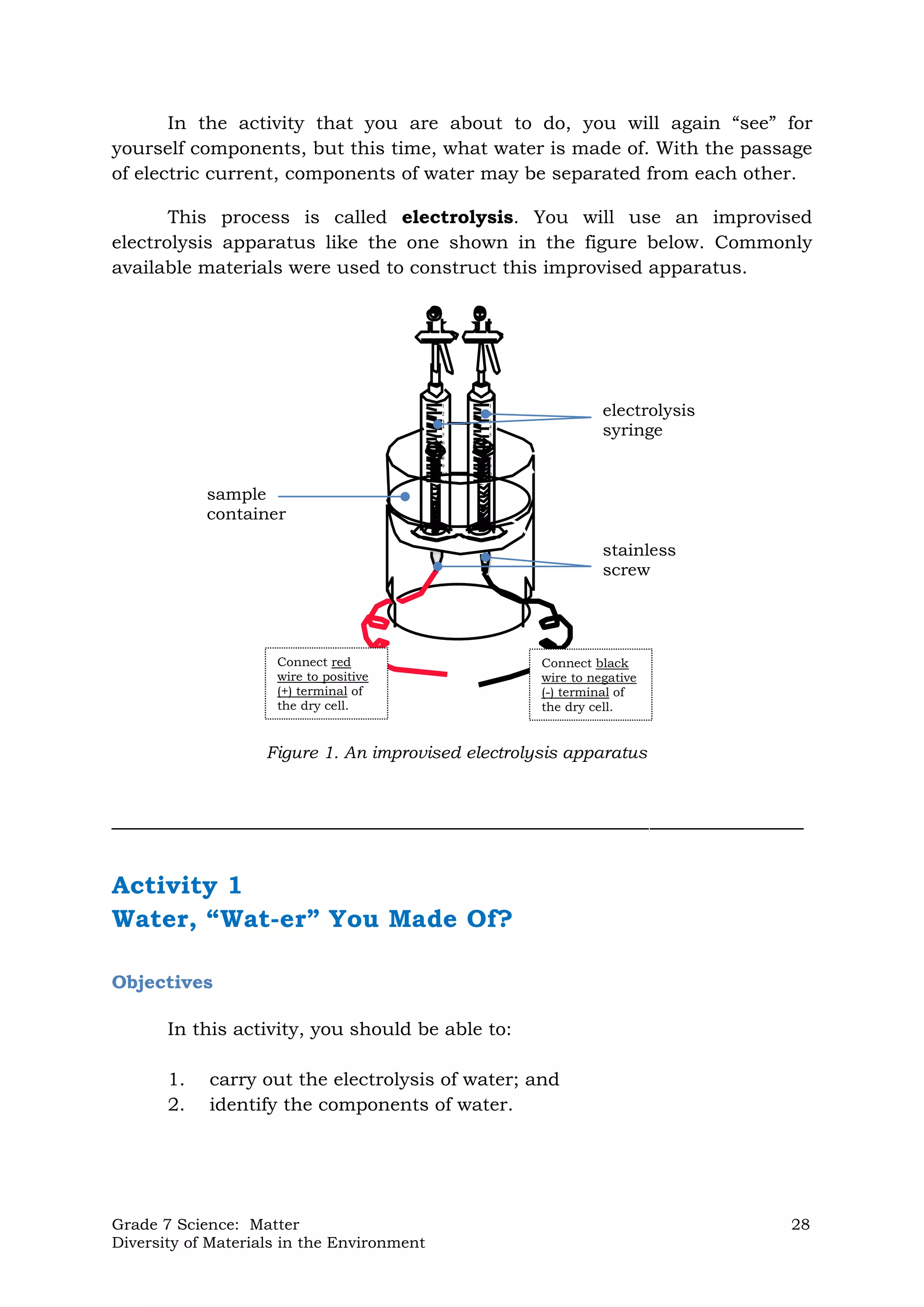 Grade 7 Science: Matter 28
Diversity of Materials in the Environment
In the activity that you are about to do, you will again “see” for
yourself components, but this time, what water is made of. With the passage
of electric current, components of water may be separated from each other.
This process is called electrolysis. You will use an improvised
electrolysis apparatus like the one shown in the figure below. Commonly
available materials were used to construct this improvised apparatus.
______________________________________________________
Activity 1
Water, “Wat-er” You Made Of?
Objectives
In this activity, you should be able to:
1. carry out the electrolysis of water; and
2. identify the components of water.
1
2
3
4
5
6
7
8
9
10
11
1
2
3
4
5
6
7
8
9
10
11
sample
container
electrolysis
syringe
Figure 1. An improvised electrolysis apparatus
Connect red
wire to positive
(+) terminal of
the dry cell.
Connect black
wire to negative
(-) terminal of
the dry cell.
stainless
screw
 