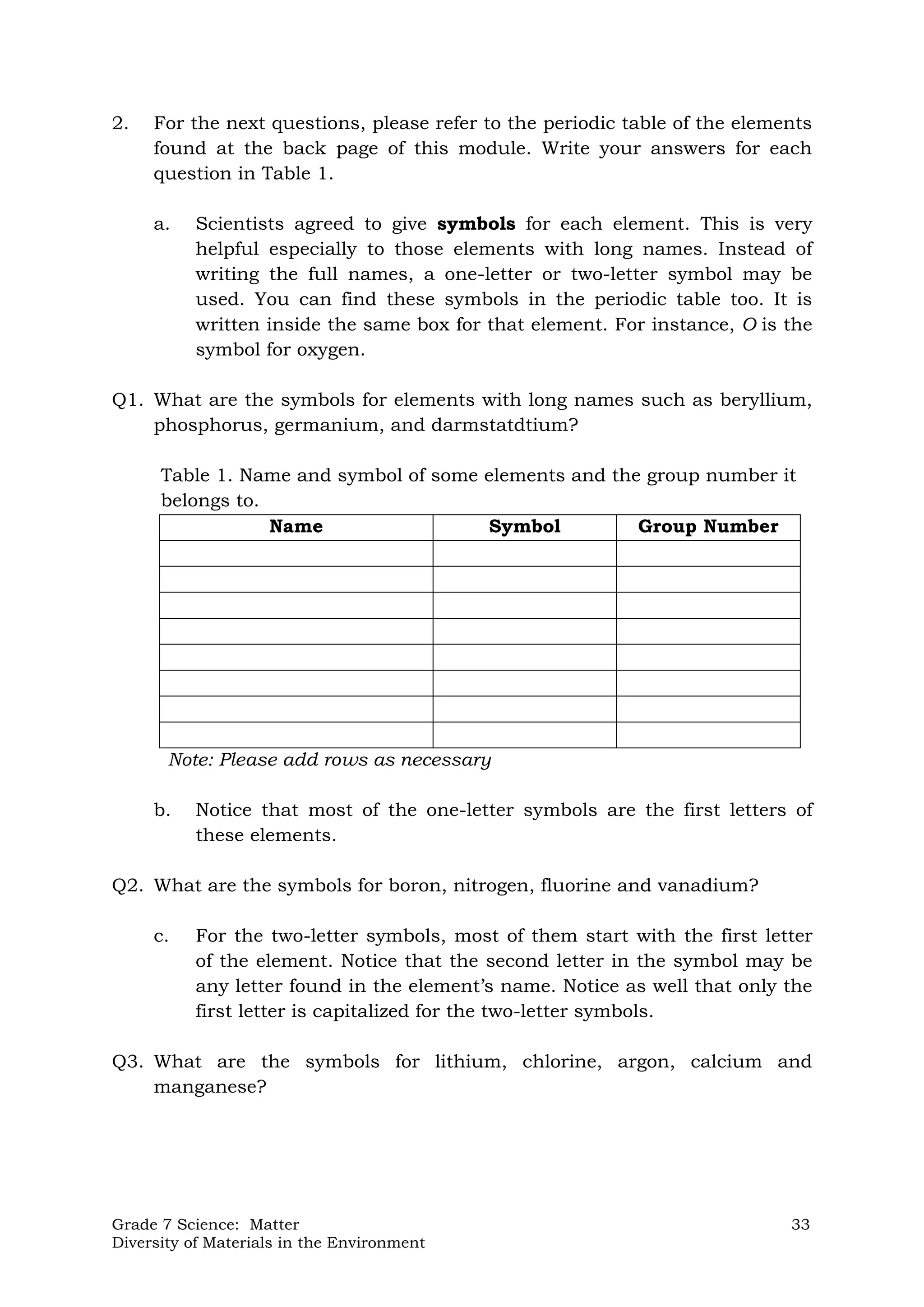 Grade 7 Science: Matter 33
Diversity of Materials in the Environment
2. For the next questions, please refer to the periodic table of the elements
found at the back page of this module. Write your answers for each
question in Table 1.
a. Scientists agreed to give symbols for each element. This is very
helpful especially to those elements with long names. Instead of
writing the full names, a one-letter or two-letter symbol may be
used. You can find these symbols in the periodic table too. It is
written inside the same box for that element. For instance, O is the
symbol for oxygen.
Q1. What are the symbols for elements with long names such as beryllium,
phosphorus, germanium, and darmstatdtium?
Table 1. Name and symbol of some elements and the group number it
belongs to.
Name Symbol Group Number
Note: Please add rows as necessary
b. Notice that most of the one-letter symbols are the first letters of
these elements.
Q2. What are the symbols for boron, nitrogen, fluorine and vanadium?
c. For the two-letter symbols, most of them start with the first letter
of the element. Notice that the second letter in the symbol may be
any letter found in the element’s name. Notice as well that only the
first letter is capitalized for the two-letter symbols.
Q3. What are the symbols for lithium, chlorine, argon, calcium and
manganese?
 