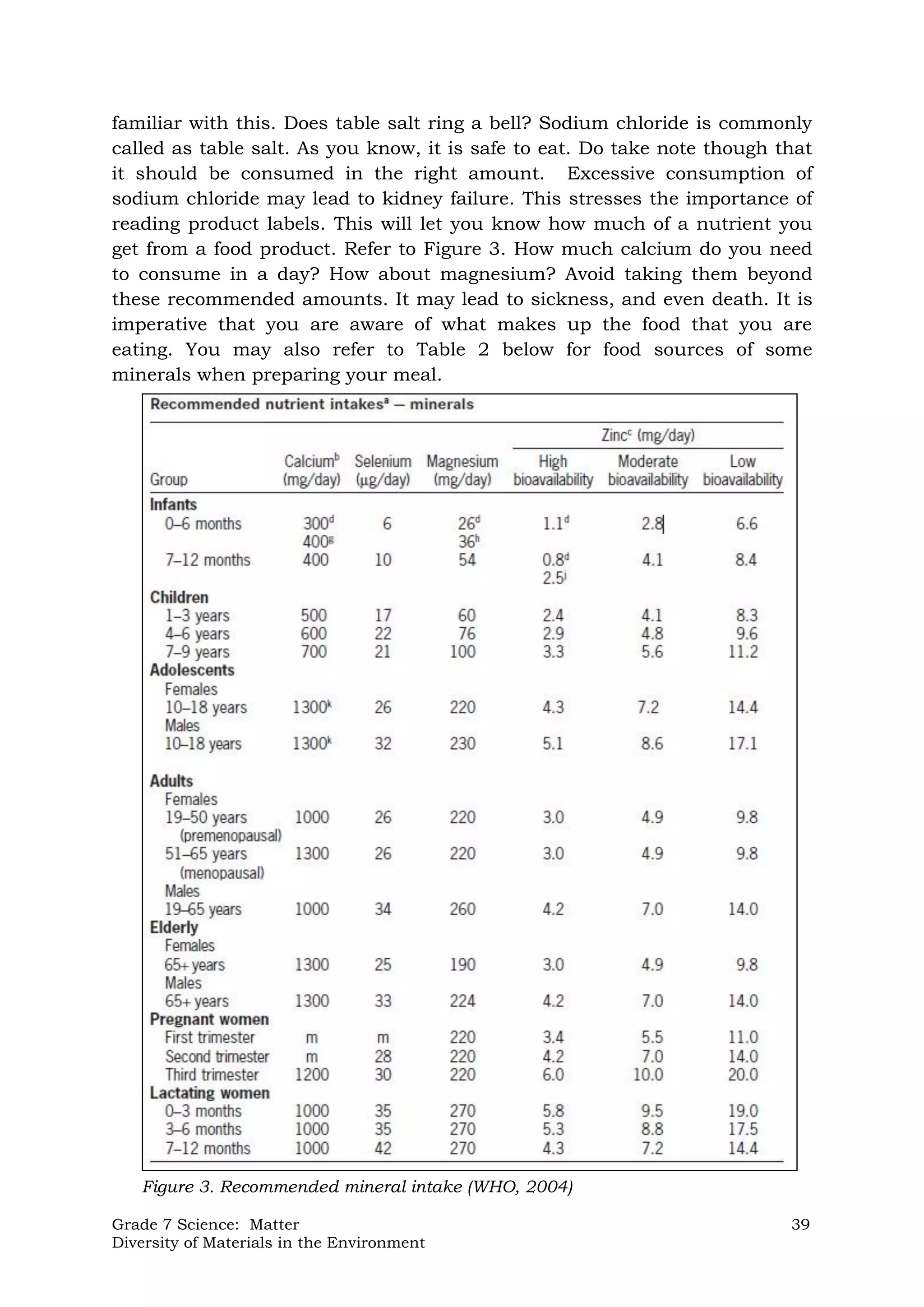 Grade 7 Science: Matter 39
Diversity of Materials in the Environment
familiar with this. Does table salt ring a bell? Sodium chloride is commonly
called as table salt. As you know, it is safe to eat. Do take note though that
it should be consumed in the right amount. Excessive consumption of
sodium chloride may lead to kidney failure. This stresses the importance of
reading product labels. This will let you know how much of a nutrient you
get from a food product. Refer to Figure 3. How much calcium do you need
to consume in a day? How about magnesium? Avoid taking them beyond
these recommended amounts. It may lead to sickness, and even death. It is
imperative that you are aware of what makes up the food that you are
eating. You may also refer to Table 2 below for food sources of some
minerals when preparing your meal.
Figure 3. Recommended mineral intake (WHO, 2004)
 