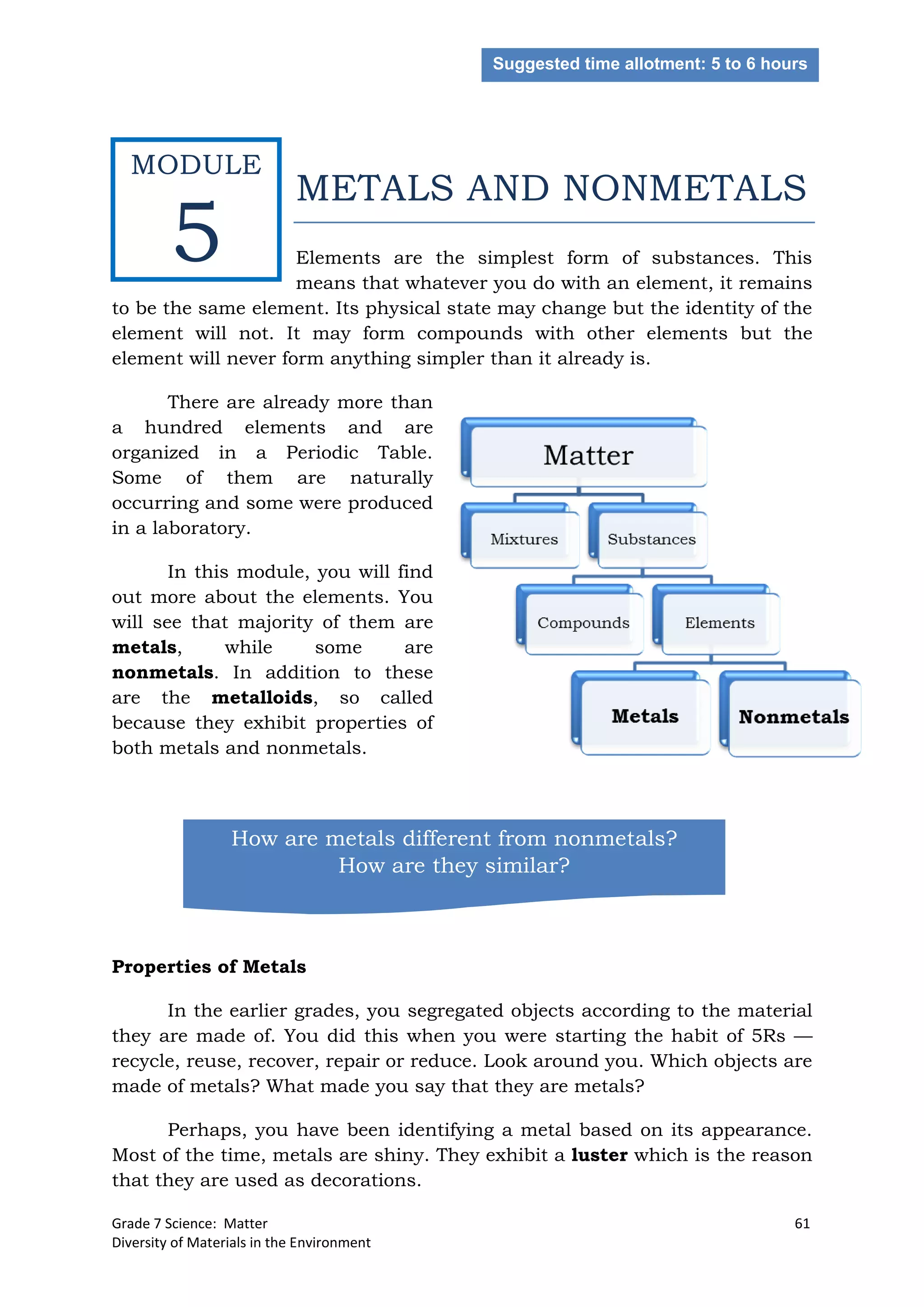 Grade 7 Science: Matter 61
Diversity of Materials in the Environment
METALS AND NONMETALS
Elements are the simplest form of substances. This
means that whatever you do with an element, it remains
to be the same element. Its physical state may change but the identity of the
element will not. It may form compounds with other elements but the
element will never form anything simpler than it already is.
There are already more than
a hundred elements and are
organized in a Periodic Table.
Some of them are naturally
occurring and some were produced
in a laboratory.
In this module, you will find
out more about the elements. You
will see that majority of them are
metals, while some are
nonmetals. In addition to these
are the metalloids, so called
because they exhibit properties of
both metals and nonmetals.
Properties of Metals
In the earlier grades, you segregated objects according to the material
they are made of. You did this when you were starting the habit of 5Rs —
recycle, reuse, recover, repair or reduce. Look around you. Which objects are
made of metals? What made you say that they are metals?
Perhaps, you have been identifying a metal based on its appearance.
Most of the time, metals are shiny. They exhibit a luster which is the reason
that they are used as decorations.
How are metals different from nonmetals?
How are they similar?
Suggested time allotment: 5 to 6 hours
MODULE
5
 