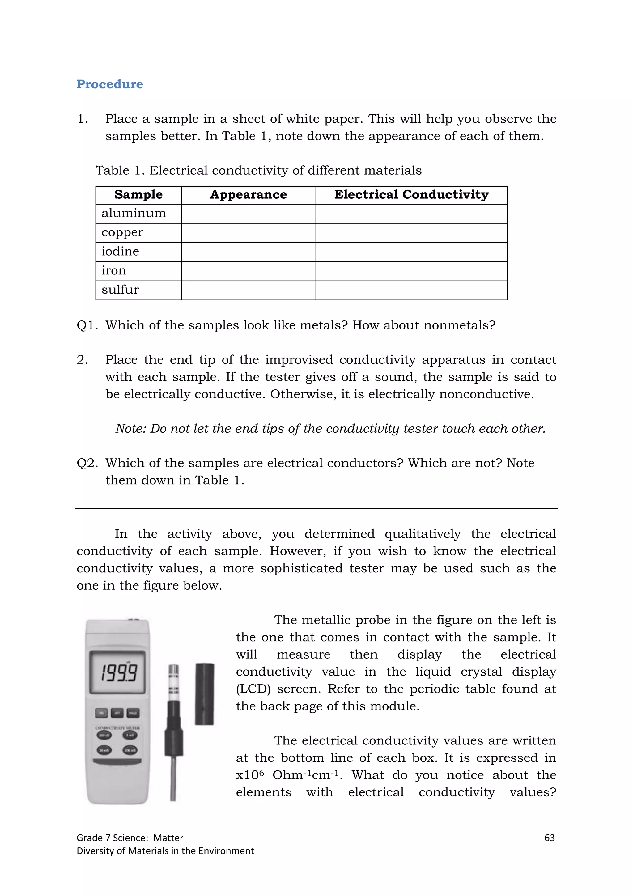 Grade 7 Science: Matter 63
Diversity of Materials in the Environment
Procedure
1. Place a sample in a sheet of white paper. This will help you observe the
samples better. In Table 1, note down the appearance of each of them.
Table 1. Electrical conductivity of different materials
Sample Appearance Electrical Conductivity
aluminum
copper
iodine
iron
sulfur
Q1. Which of the samples look like metals? How about nonmetals?
2. Place the end tip of the improvised conductivity apparatus in contact
with each sample. If the tester gives off a sound, the sample is said to
be electrically conductive. Otherwise, it is electrically nonconductive.
Note: Do not let the end tips of the conductivity tester touch each other.
Q2. Which of the samples are electrical conductors? Which are not? Note
them down in Table 1.
In the activity above, you determined qualitatively the electrical
conductivity of each sample. However, if you wish to know the electrical
conductivity values, a more sophisticated tester may be used such as the
one in the figure below.
The metallic probe in the figure on the left is
the one that comes in contact with the sample. It
will measure then display the electrical
conductivity value in the liquid crystal display
(LCD) screen. Refer to the periodic table found at
the back page of this module.
The electrical conductivity values are written
at the bottom line of each box. It is expressed in
x106 Ohm-1cm-1. What do you notice about the
elements with electrical conductivity values?
 