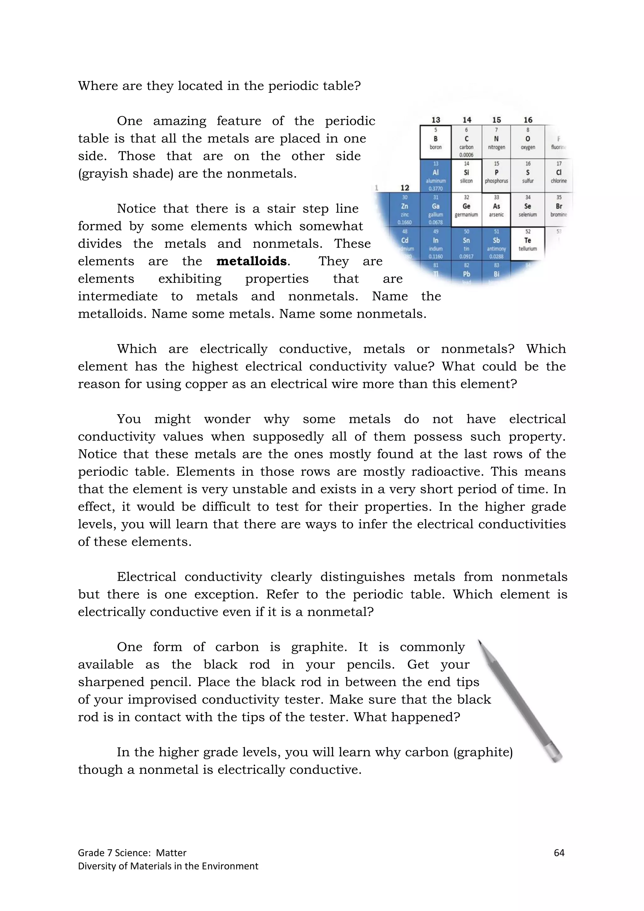 Grade 7 Science: Matter 64
Diversity of Materials in the Environment
Where are they located in the periodic table?
One amazing feature of the periodic
table is that all the metals are placed in one
side. Those that are on the other side
(grayish shade) are the nonmetals.
Notice that there is a stair step line
formed by some elements which somewhat
divides the metals and nonmetals. These
elements are the metalloids. They are
elements exhibiting properties that are
intermediate to metals and nonmetals. Name the
metalloids. Name some metals. Name some nonmetals.
Which are electrically conductive, metals or nonmetals? Which
element has the highest electrical conductivity value? What could be the
reason for using copper as an electrical wire more than this element?
You might wonder why some metals do not have electrical
conductivity values when supposedly all of them possess such property.
Notice that these metals are the ones mostly found at the last rows of the
periodic table. Elements in those rows are mostly radioactive. This means
that the element is very unstable and exists in a very short period of time. In
effect, it would be difficult to test for their properties. In the higher grade
levels, you will learn that there are ways to infer the electrical conductivities
of these elements.
Electrical conductivity clearly distinguishes metals from nonmetals
but there is one exception. Refer to the periodic table. Which element is
electrically conductive even if it is a nonmetal?
One form of carbon is graphite. It is commonly
available as the black rod in your pencils. Get your
sharpened pencil. Place the black rod in between the end tips
of your improvised conductivity tester. Make sure that the black
rod is in contact with the tips of the tester. What happened?
In the higher grade levels, you will learn why carbon (graphite)
though a nonmetal is electrically conductive.
 