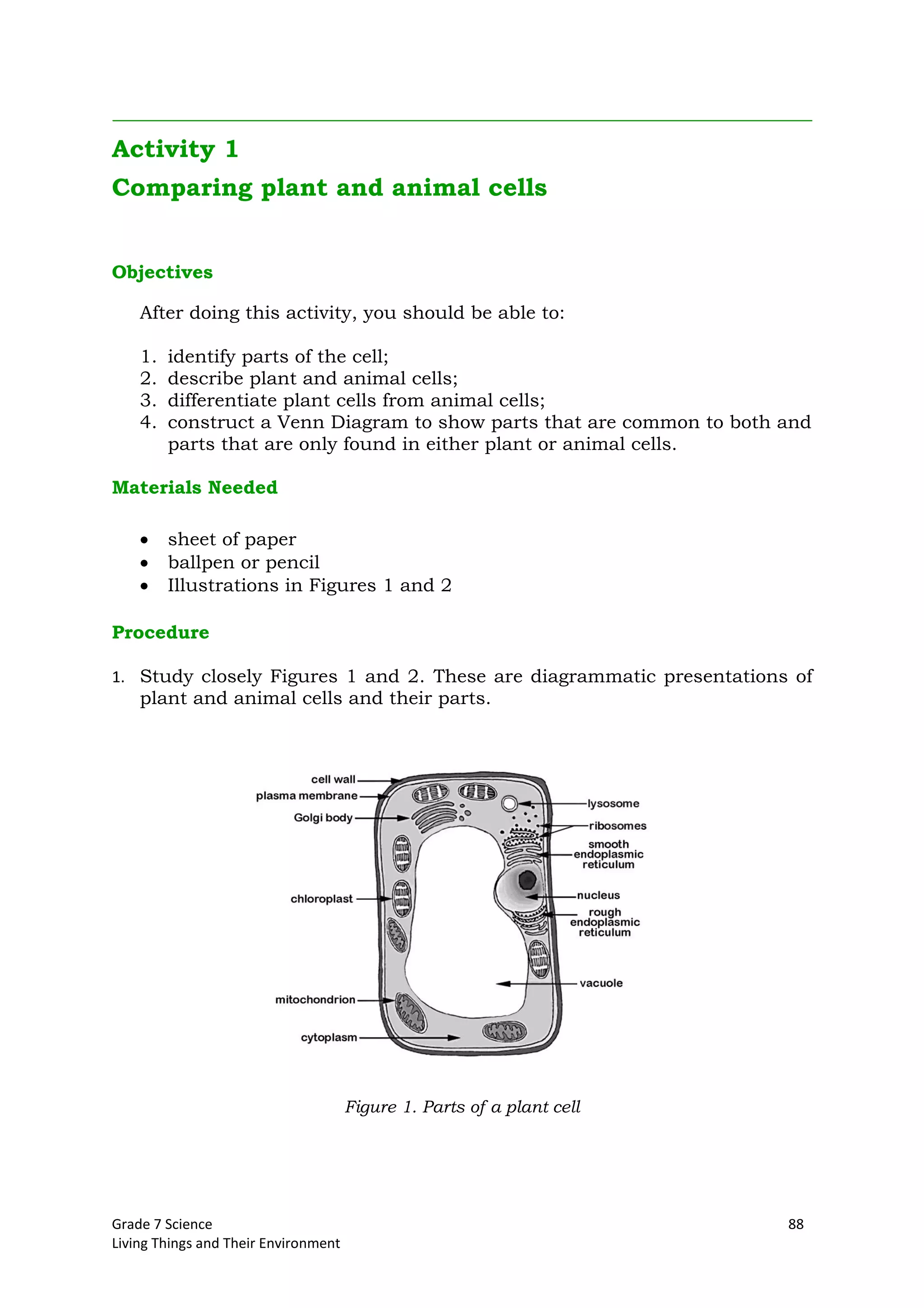 Grade 7 Science 88
Living Things and Their Environment
Activity 1
Comparing plant and animal cells
Objectives
After doing this activity, you should be able to:
1. identify parts of the cell;
2. describe plant and animal cells;
3. differentiate plant cells from animal cells;
4. construct a Venn Diagram to show parts that are common to both and
parts that are only found in either plant or animal cells.
Materials Needed
sheet of paper
ballpen or pencil
Illustrations in Figures 1 and 2
Procedure
1. Study closely Figures 1 and 2. These are diagrammatic presentations of
plant and animal cells and their parts.
Figure 1. Parts of a plant cell
 