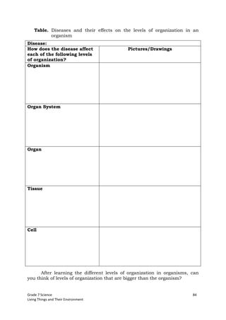 K TO 12 GRADE 7 LEARNING MATERIAL IN SCIENCE (Q1-Q2)
