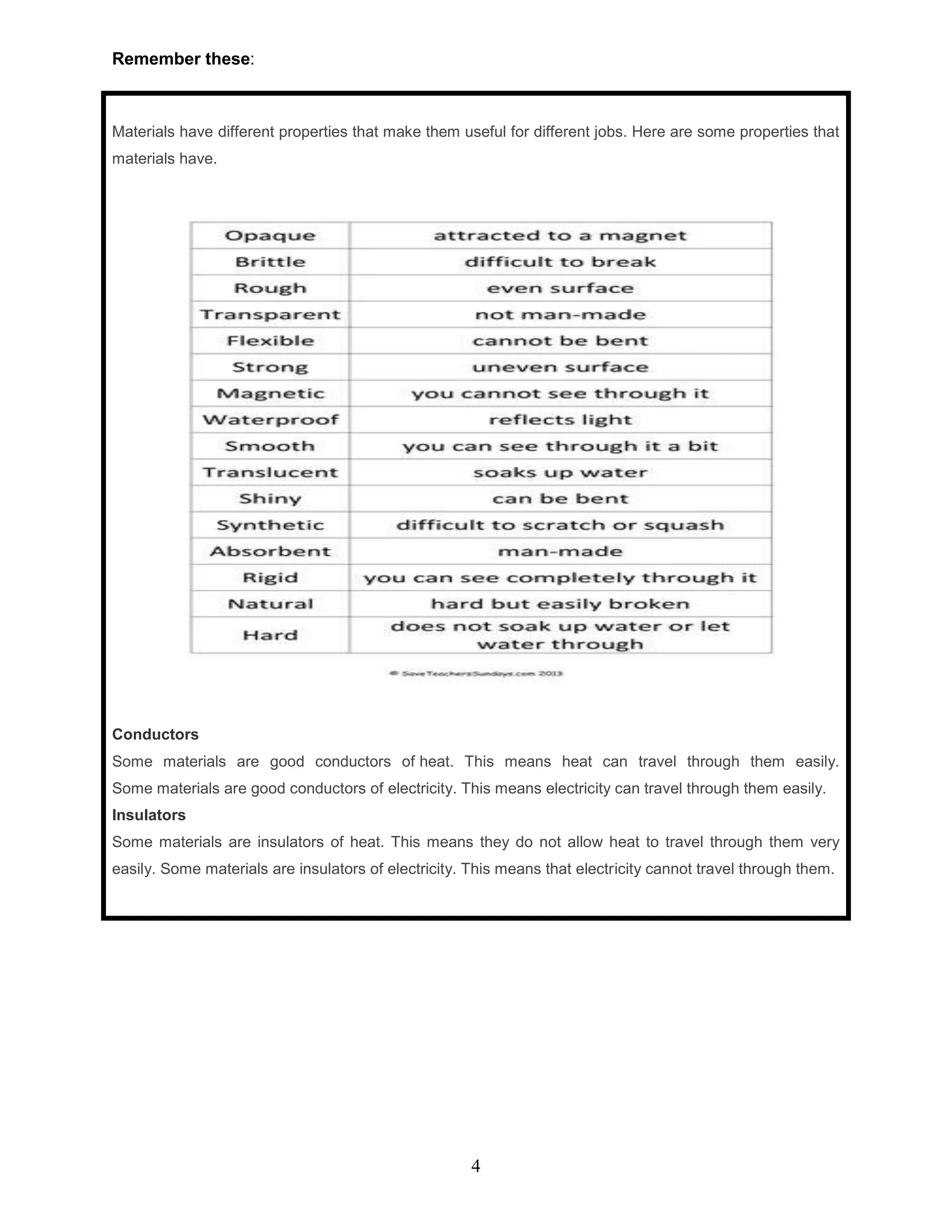 Remember these:
Materials have different properties that make them useful for different jobs. Here are some properties that
materials have.
Conductors
Some materials are good conductors of heat. This means heat can travel through them easily.
Some materials are good conductors of electricity. This means electricity can travel through them easily.
Insulators
Some materials are insulators of heat. This means they do not allow heat to travel through them very
easily. Some materials are insulators of electricity. This means that electricity cannot travel through them.
4
 